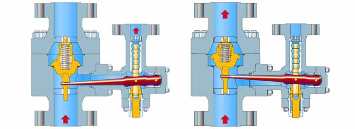 MRM type automatic recirculation valve