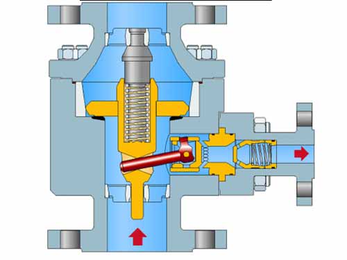 TDL type automatic recirculation valve