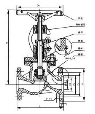 Stainless steel globe valve manufacturer