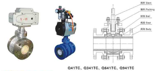 Ceramic ball valve manufacturer