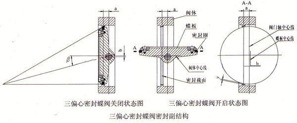 Electric triple eccentric butterfly valve